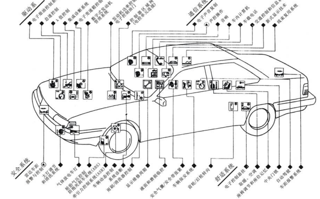 汽车电子系统零部件.jpg
