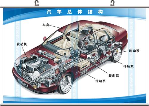 汽车总体结构.jpg